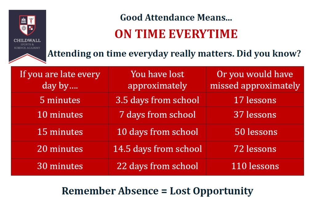 ON TIME EVERY TIME POSTER