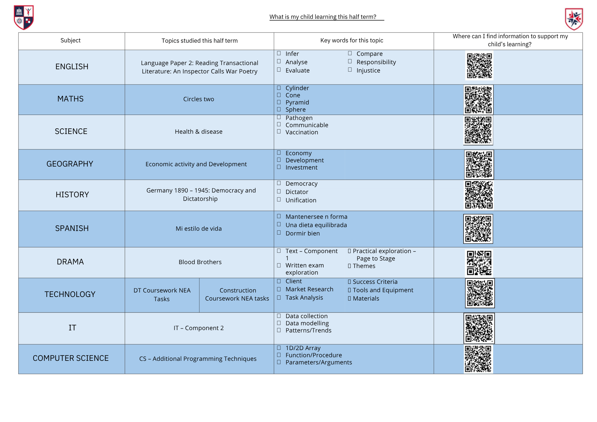 Summer half term Year 10 FINAL v2.pdf (3)