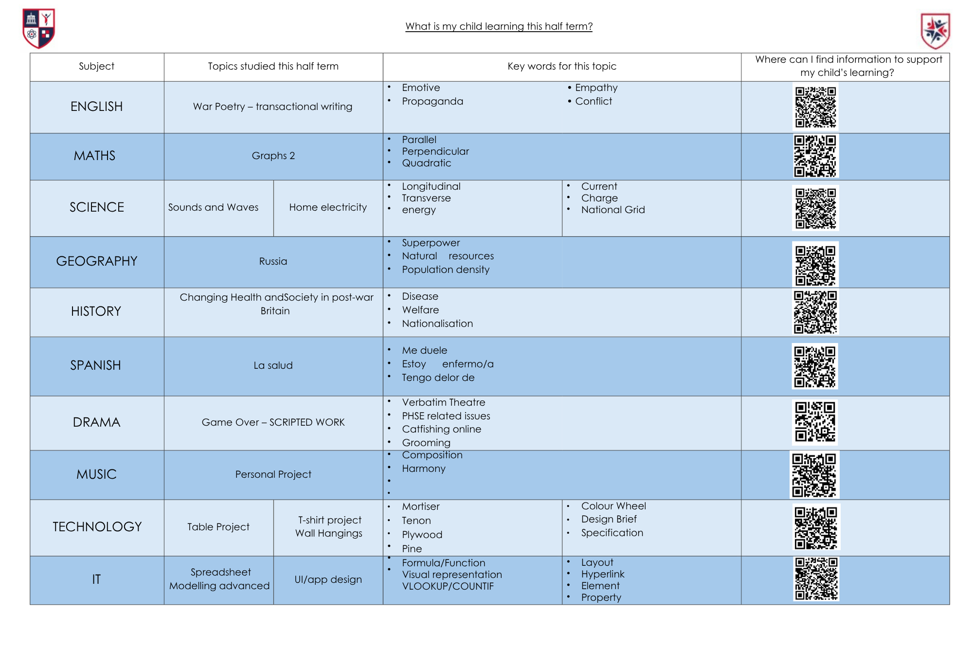 Summer half term Year 9 FINAL v2.pdf (5)